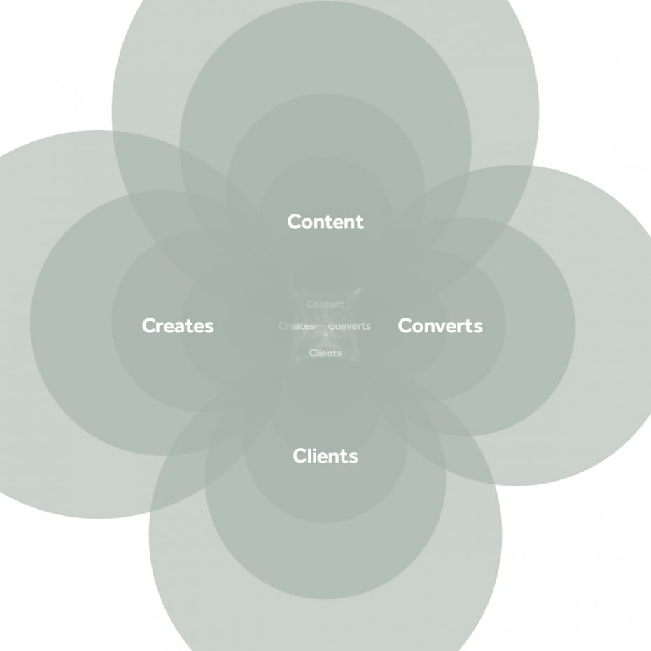 How do you keep on generating content? Post feature image