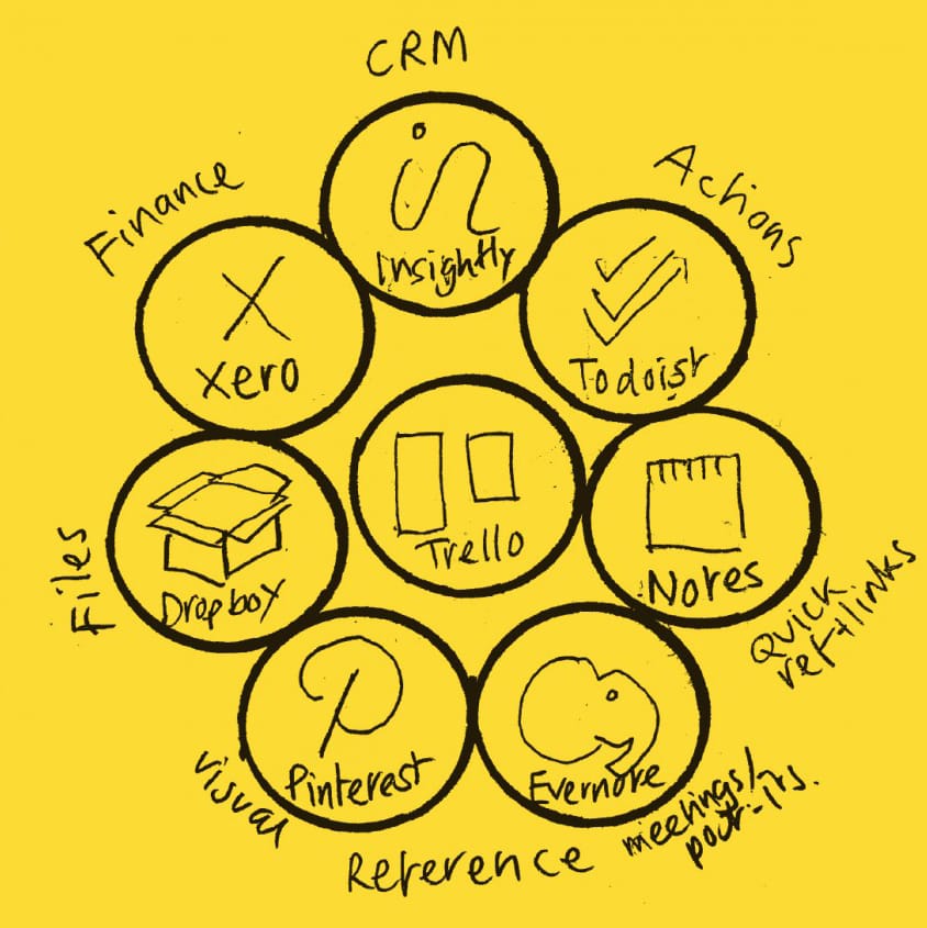 Get a life Post image